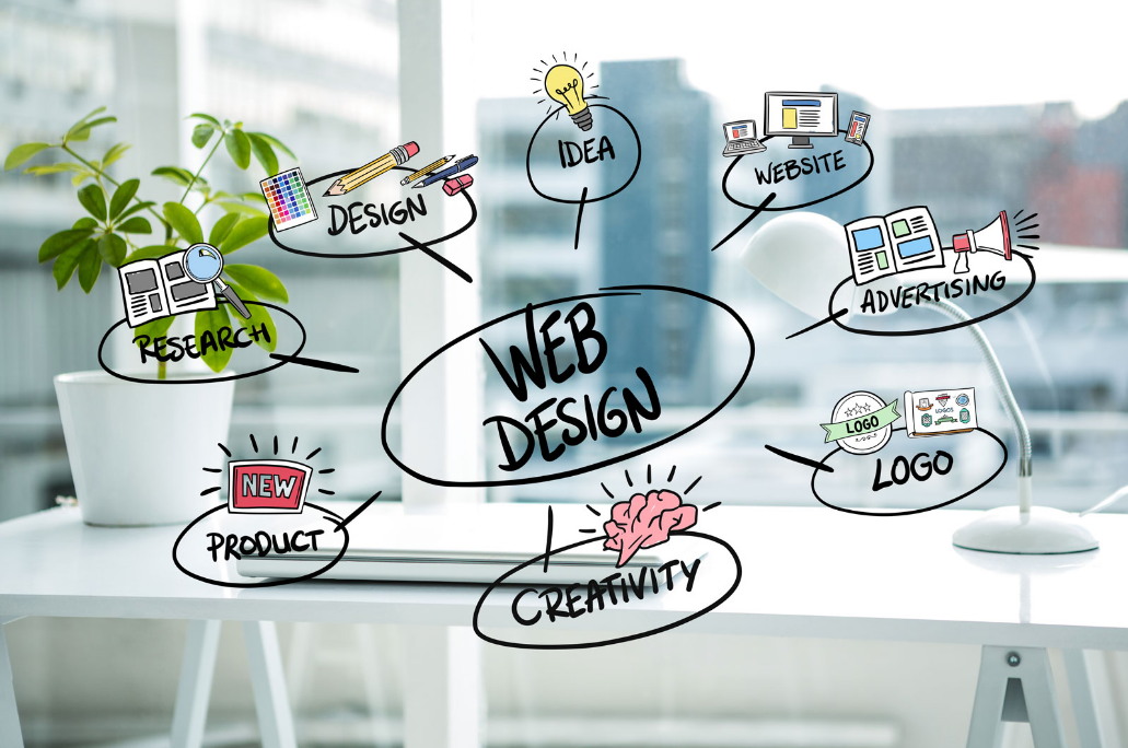 Why You Have to Take Web Design Services